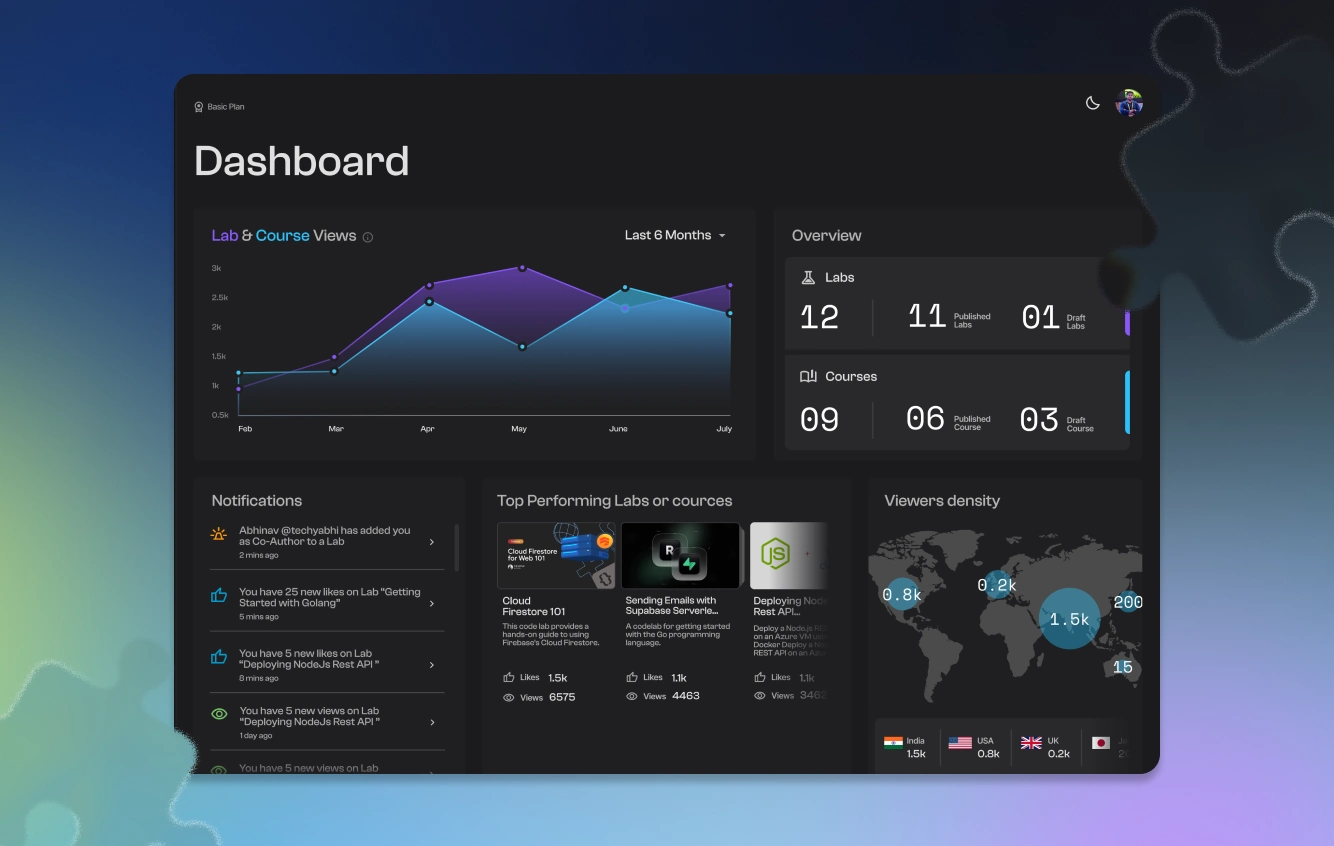 Learning analytics preview