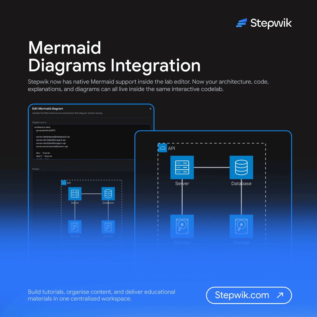 Mermaid Diagrams Integration